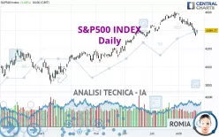 S&amp;P500 INDEX - Daily