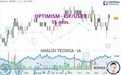 OPTIMISM - OP/USDT - 15 min.