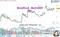 BLUZELLE - BLZ/USDT - 1H