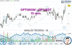 OPTIMISM - OP/USDT - 15 min.