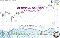 OPTIMISM - OP/USDT - 1H