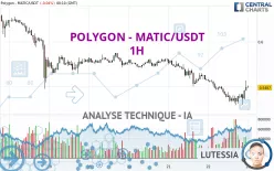 POLYGON - MATIC/USDT - 1H