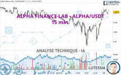 ALPHA FINANCE LAB - ALPHA/USDT - 15 min.