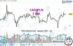 CAD/PLN - 1 Std.