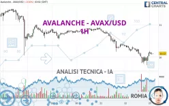 AVALANCHE - AVAX/USD - 1H