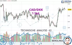 CAD/DKK - 1 Std.