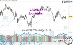 CAD/DKK - Journalier