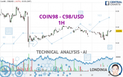 COIN98 - C98/USD - 1H