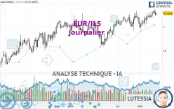 EUR/ILS - Journalier