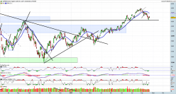 S&P500 INDEX - Täglich