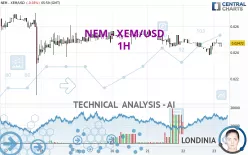 NEM - XEM/USD - 1H