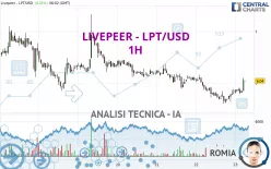 LIVEPEER - LPT/USD - 1H