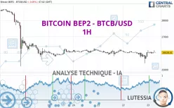 BITCOIN BEP2 - BTCB/USD - 1H