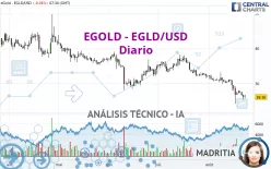 MULTIVERSX - EGLD/USD - Diario