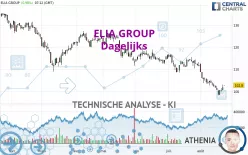 ELIA GROUP - Dagelijks