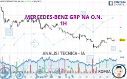 MERCEDES-BENZ GRP NA O.N. - 1H