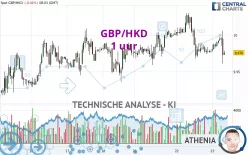 GBP/HKD - 1 Std.