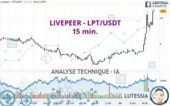 LIVEPEER - LPT/USDT - 15 min.