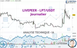 LIVEPEER - LPT/USDT - Journalier