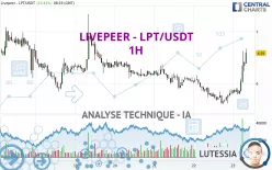 LIVEPEER - LPT/USDT - 1H