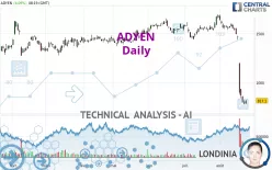 ADYEN - Daily