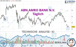 ABN AMRO BANK N.V. - Täglich