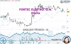 FORTEC ELEKTRO. O.N. - Diario