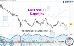 GREENVOLT - Dagelijks