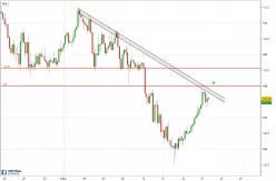 USD/JPY - 4 uur