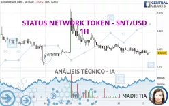 STATUS NETWORK TOKEN - SNT/USD - 1H