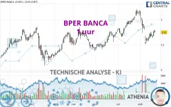 BPER BANCA - 1 uur