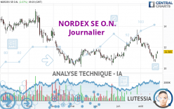 NORDEX SE O.N. - Journalier
