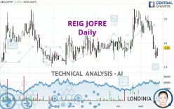 REIG JOFRE - Daily