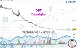 DBT - Dagelijks