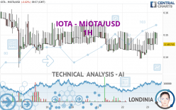 IOTA - MIOTA/USD - 1H