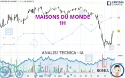 MAISONS DU MONDE - 1H