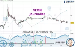 VEON - Journalier