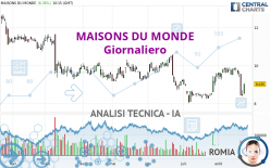 MAISONS DU MONDE - Giornaliero