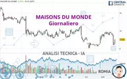 MAISONS DU MONDE - Giornaliero