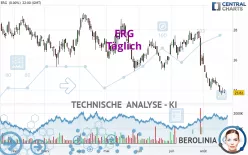 ERG - Daily