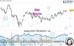 ENI - Diario