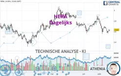 HERA - Dagelijks