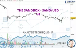 THE SANDBOX - SAND/USD - 1 uur