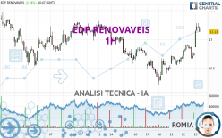 EDP RENOVAVEIS - 1H