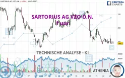 SARTORIUS AG VZO O.N. - 1 uur