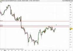 BRENT CRUDE OIL - 2H