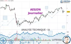 AEGON - Journalier