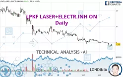 LPKF LASER+ELECTR.INH ON - Daily