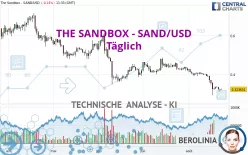 THE SANDBOX - SAND/USD - Täglich