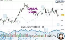 LOREAL - Diario